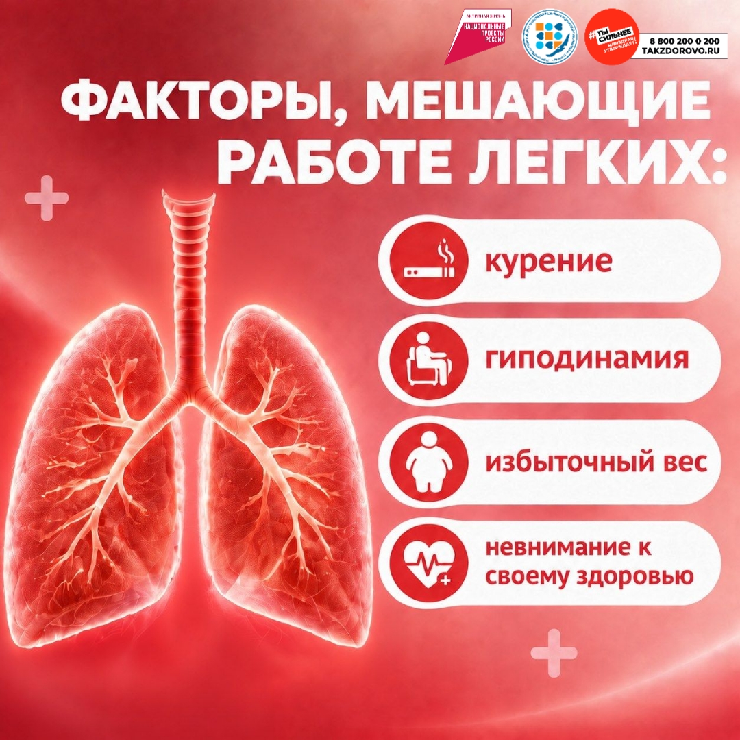 Неделя сохранения здоровья легких